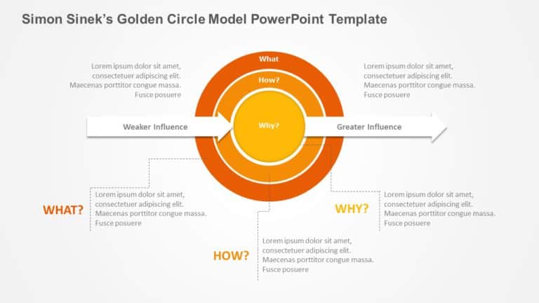 Golden Circle Model PowerPoint Template & Google Slides Theme