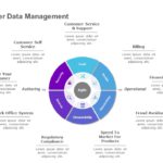 Data Management Process PowerPoint Template