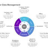 Free Traceability PowerPoint Template | SlideUpLift