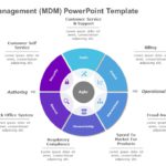 MDM PowerPoint Template & Google Slides Theme