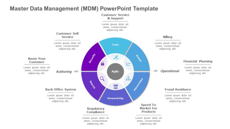 MDM PowerPoint Template & Google Slides Theme