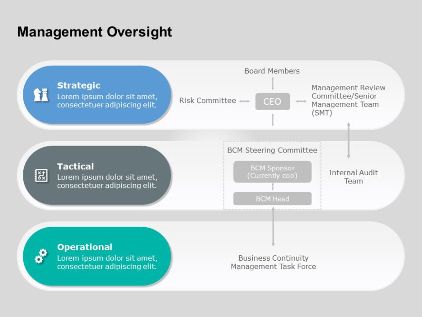 Management Oversight PowerPoint Template