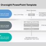Management Oversight PowerPoint Template & Google Slides Theme