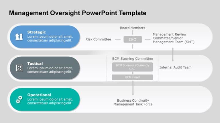 Management Oversight PowerPoint Template & Google Slides Theme
