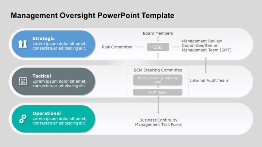 Management Oversight PowerPoint Template