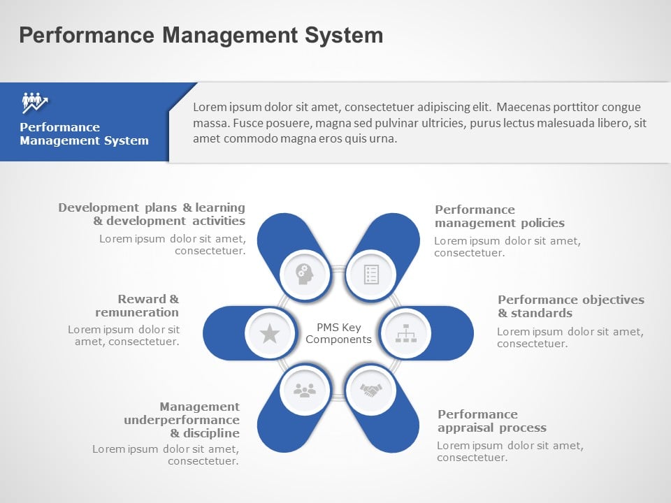 Performance Management PowerPoint Template & Google Slides Theme
