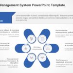 Performance Management PowerPoint Template & Google Slides Theme