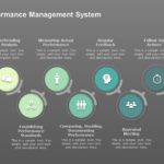 Free Performance Mgmt System PowerPoint Template & Google Slides Theme