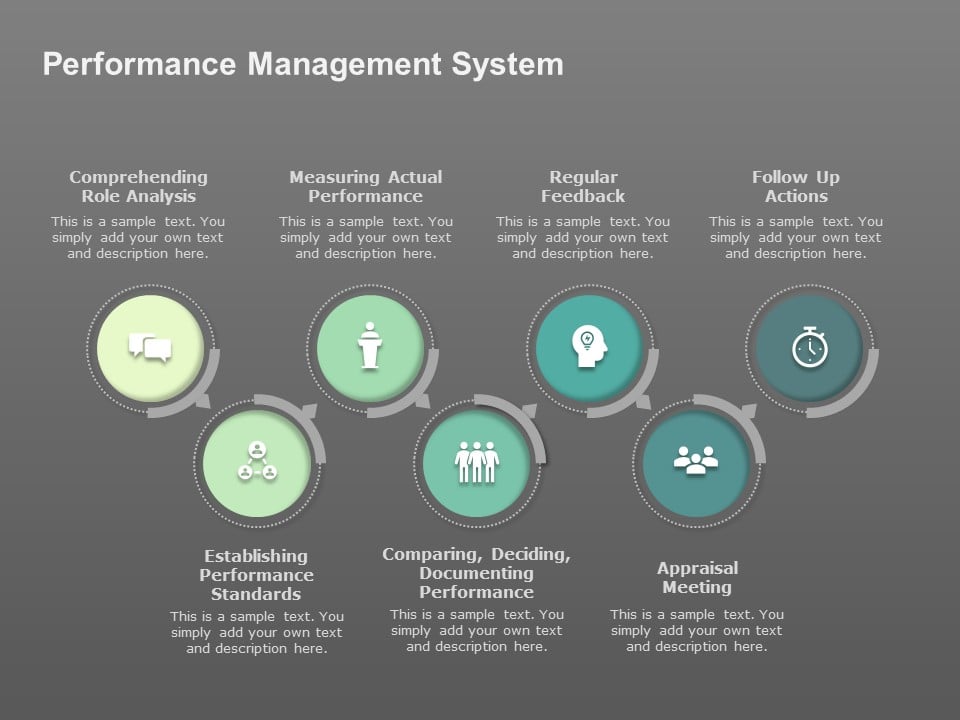 Free Performance Mgmt System PowerPoint Template