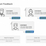 Product Feedback PowerPoint Template & Google Slides Theme