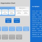 Project Org Chart PowerPoint Template & Google Slides Theme