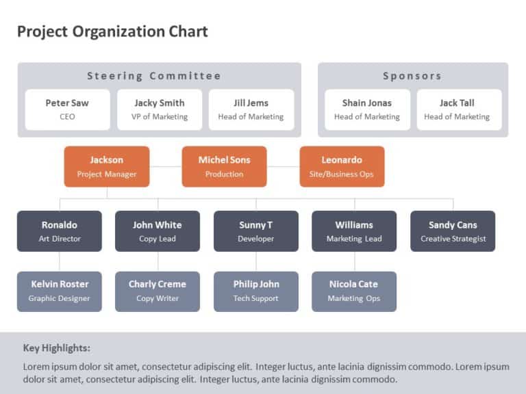 Project Organization Chart PowerPoint Template
