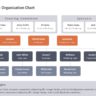 Company Org Chart PowerPoint Template