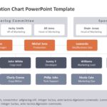 Project Organization Chart PowerPoint Template & Google Slides Theme