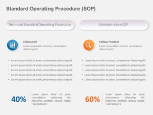 SOP Guidelines PowerPoint Template | SlideUpLift