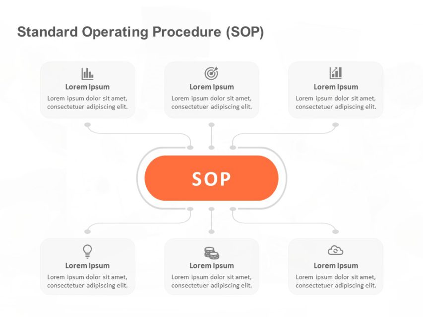 SOP PowerPoint Template | SlideUpLift