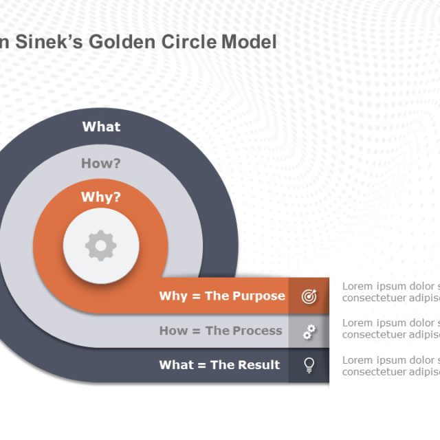 Golden Circle Model PowerPoint Template