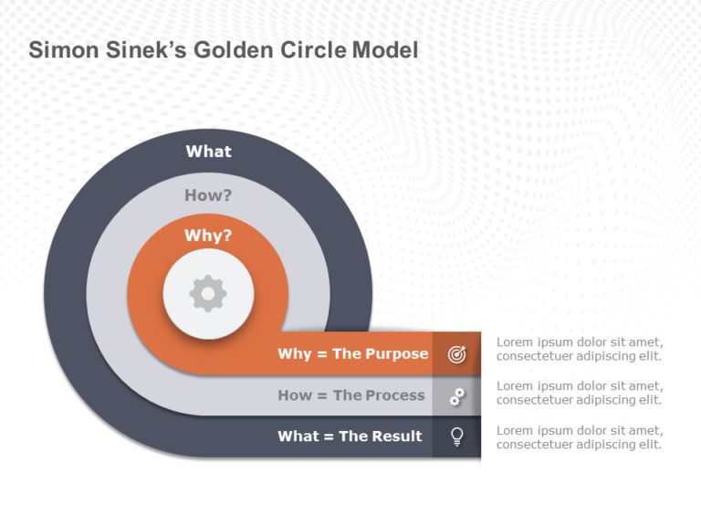 Simon Sineks Golden Circle Model PowerPoint Template