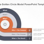 Simon Sineks Golden Circle Model PowerPoint Template & Google Slides Theme