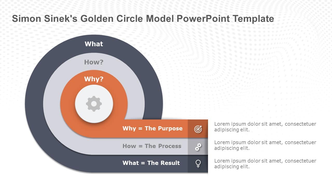 Simon Sineks Golden Circle Model PowerPoint Template & Google Slides Theme