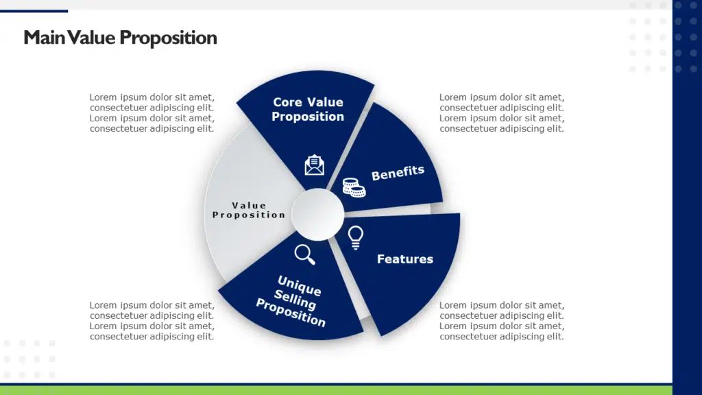 Main Value Proportion