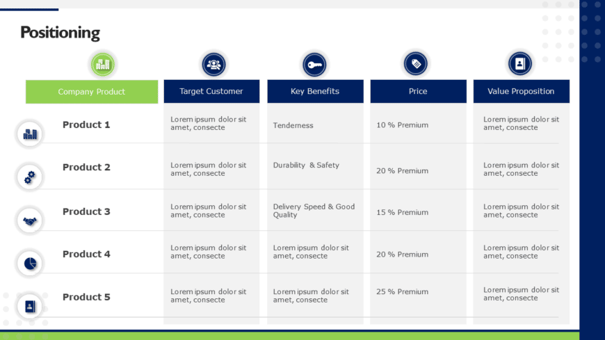 How To Create A Go To Market Strategy Presentation In Just An Afternoon