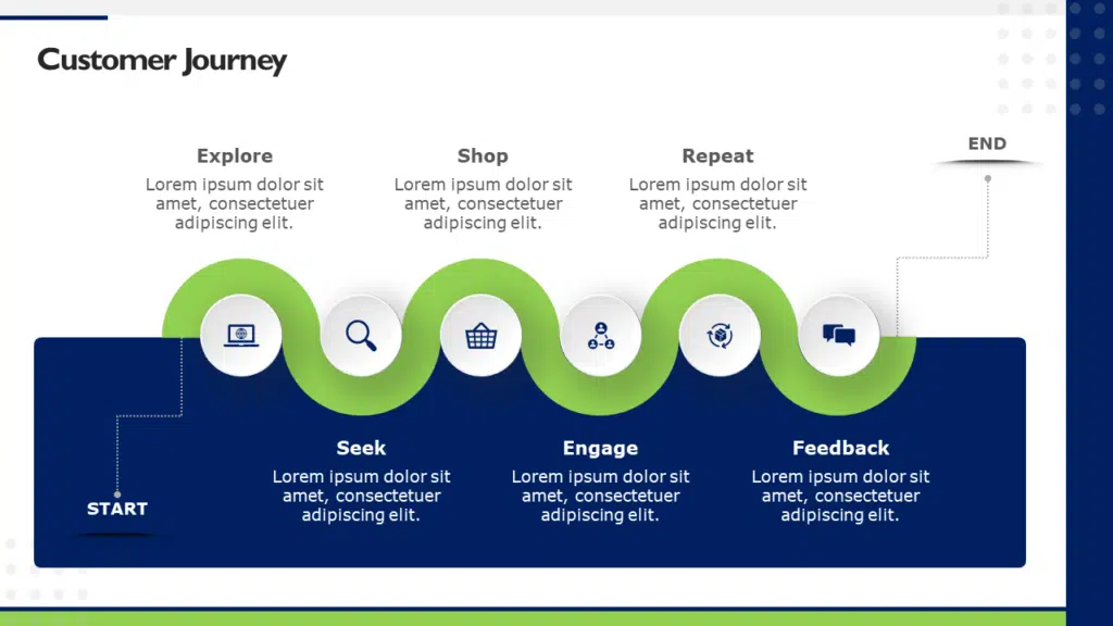 Customer Journey