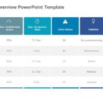 Applications Overview PowerPoint Template & Google Slides Theme