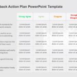 Appraisal Feedback Action Plan PowerPoint Template & Google Slides Theme