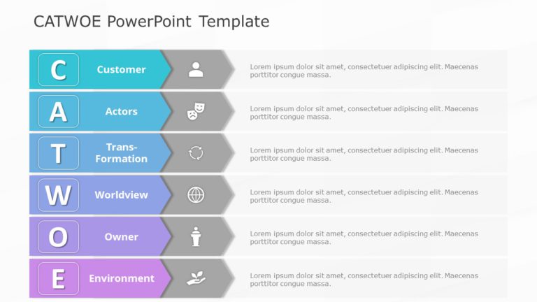 CATWOE PowerPoint Template & Google Slides Theme