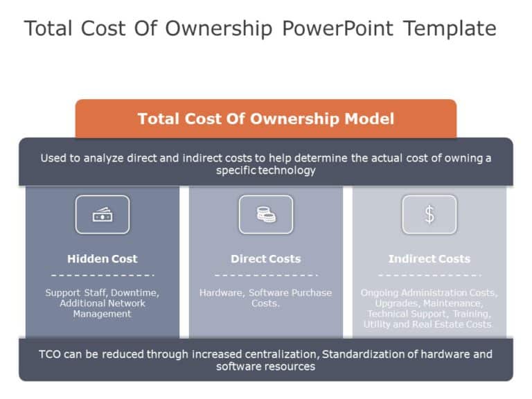 Cost of Ownership PowerPoint Template