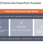 Cost of Ownership PowerPoint Template & Google Slides Theme