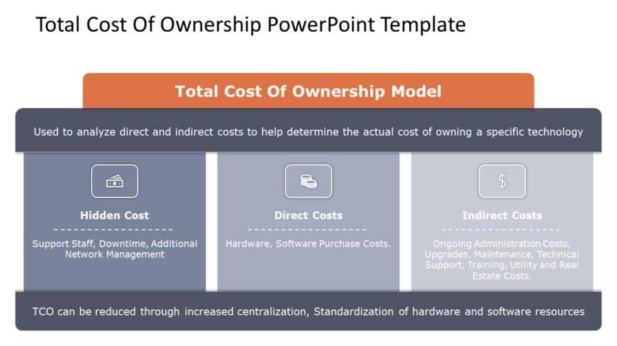 Cost of Ownership PowerPoint Template