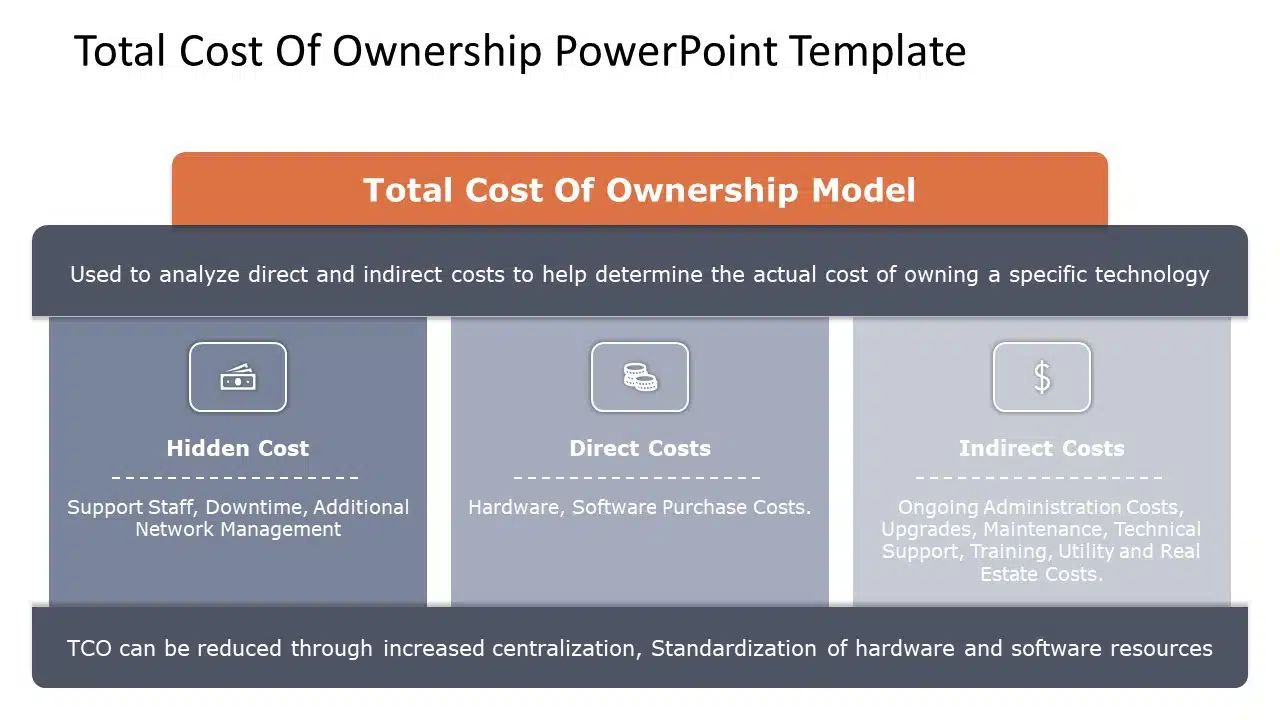 Cost of Ownership PowerPoint Template & Google Slides Theme