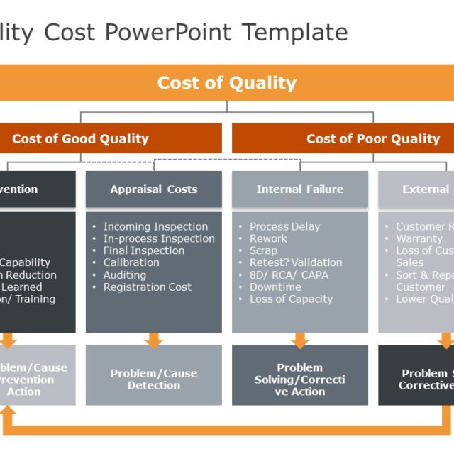 Cost of Ownership PowerPoint Template