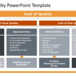 Cost of Quality PowerPoint Template & Google Slides Theme