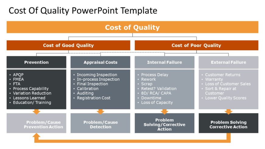 Cost of Quality PowerPoint Template