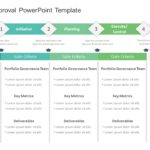 Design Gate Approval PowerPoint Template & Google Slides Theme