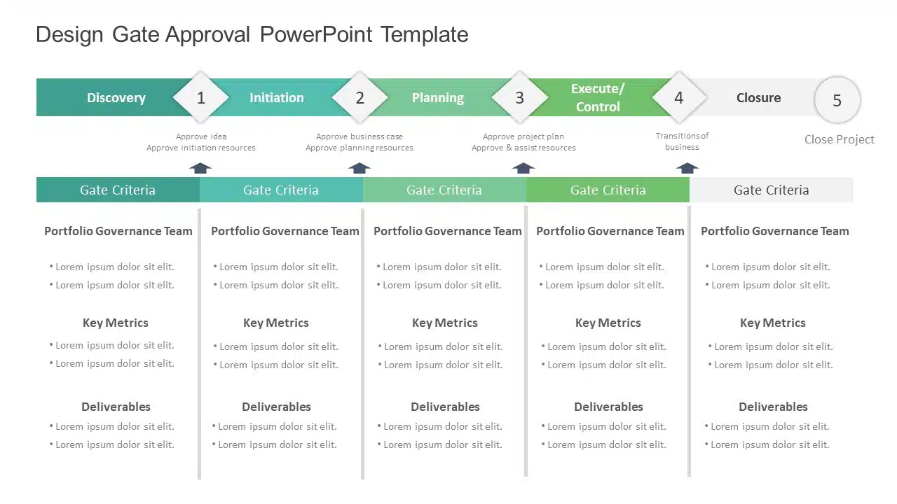 Design Gate Approval PowerPoint Template & Google Slides Theme