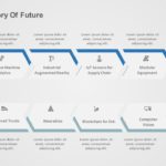 Factory Of Future PowerPoint Template