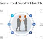 Employee Empowerment PowerPoint Template & Google Slides Theme