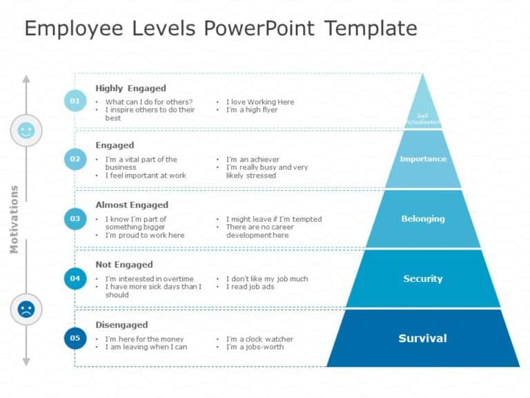 Employee Levels PowerPoint Template