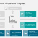 Factory Of Future PowerPoint Template & Google Slides Theme