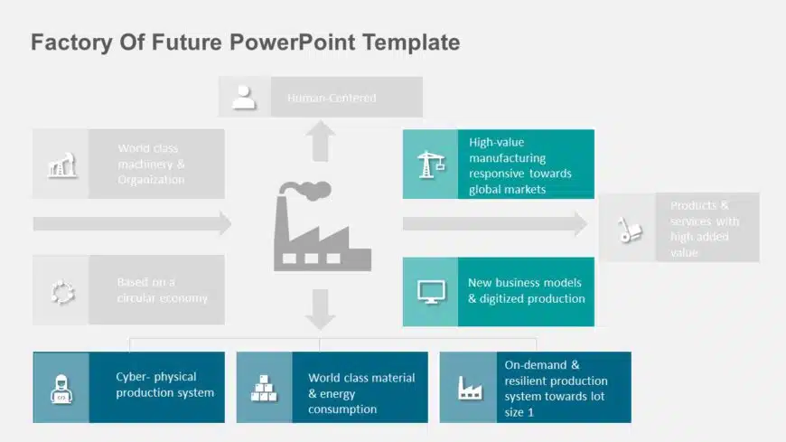 Factory Of Future PowerPoint Template