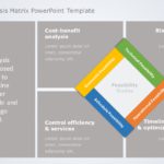 Feasibility Analysis Matrix PowerPoint Template & Google Slides Theme