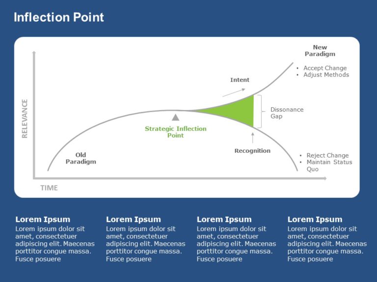 Inflection Curve PowerPoint Template