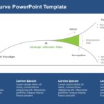 Inflection Curve PowerPoint Template & Google Slides Theme