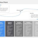 Inflection Point PowerPoint Template & Google Slides Theme