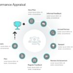 Performance Appraisal Process PowerPoint Template