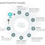 Performance Appraisal PowerPoint Template & Google Slides Theme